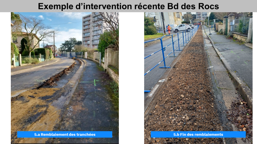 Remblaiements des tranchées